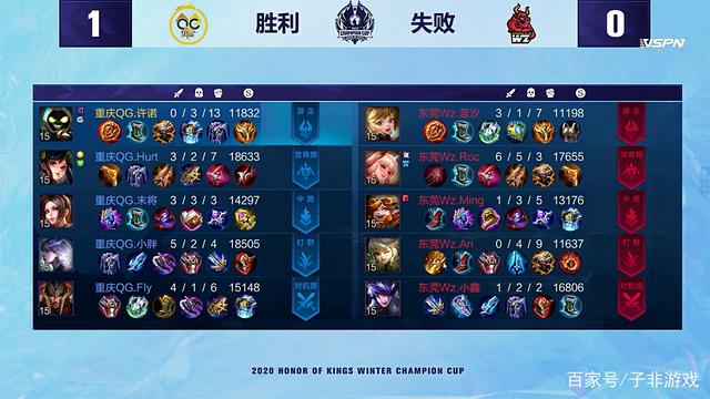 亲王的晚餐 亲王的晚餐